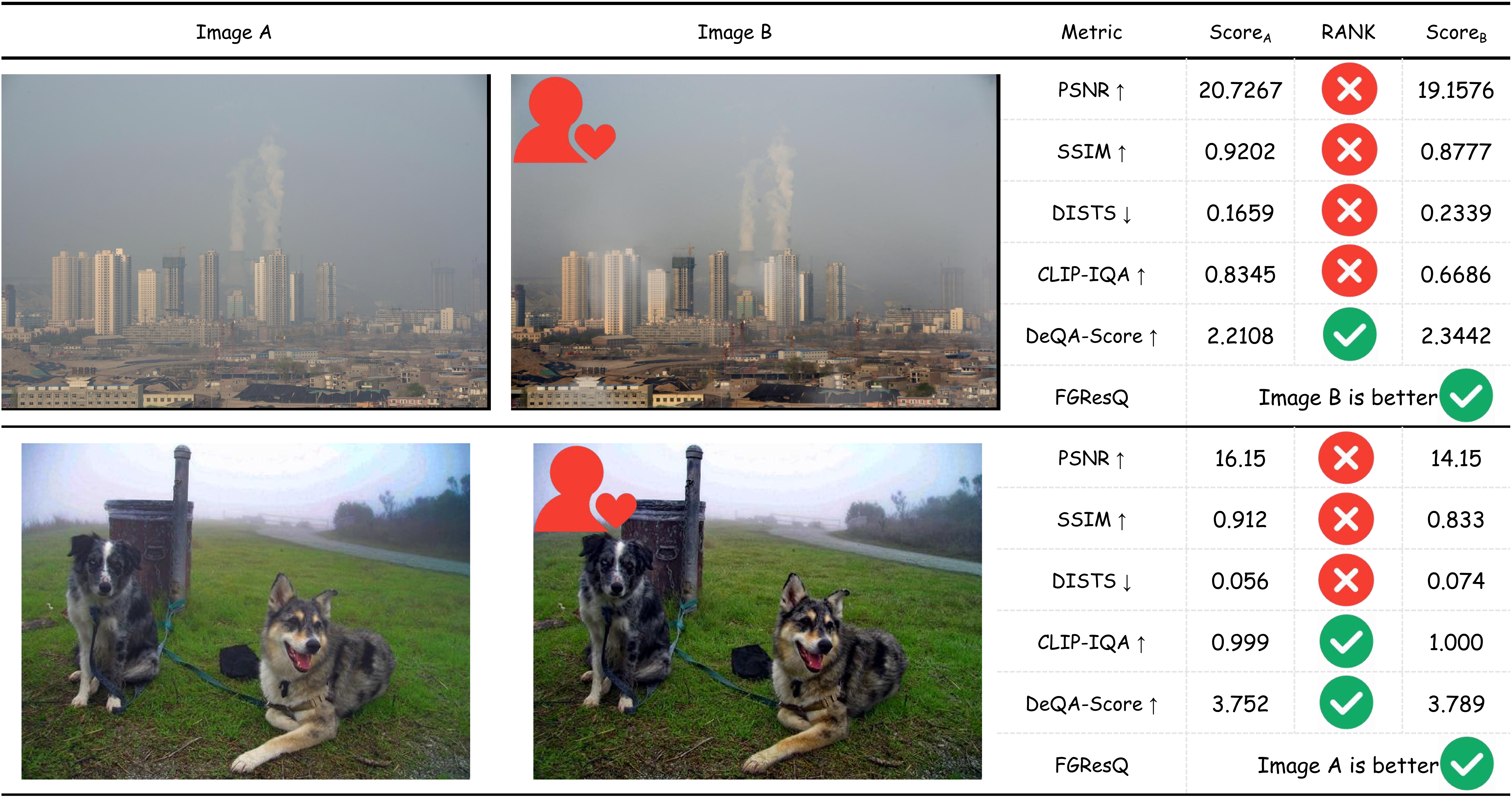 Dehaze Qualitative